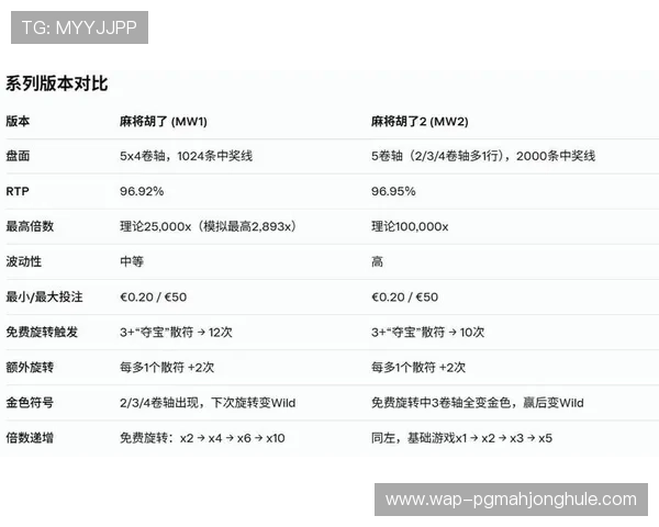 PG麻将游戏官方版XG最新版本全面上线,带来极致流畅的游戏体验与丰富的玩法介绍 PG麻将游戏官方版XG最新版本全面上线,带来极致流畅的游戏体验与丰富的玩法介绍
