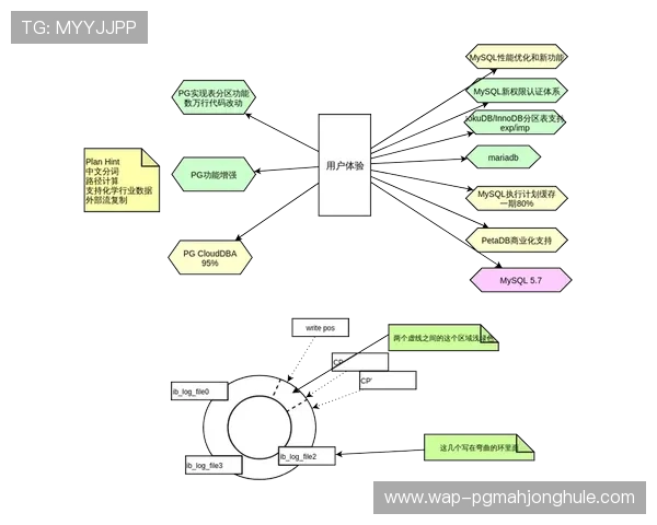 PG娱乐场平台怎么样:全面分析其安全性与用户体验的真实评价 PG娱乐场平台怎么样:全面分析其安全性与用户体验的真实评价