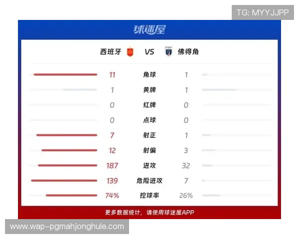 世界杯佛得角沙特比赛角球数变化趋势及其对比赛结果的影响分析 世界杯佛得角沙特比赛角球数变化趋势及其对比赛结果的影响分析